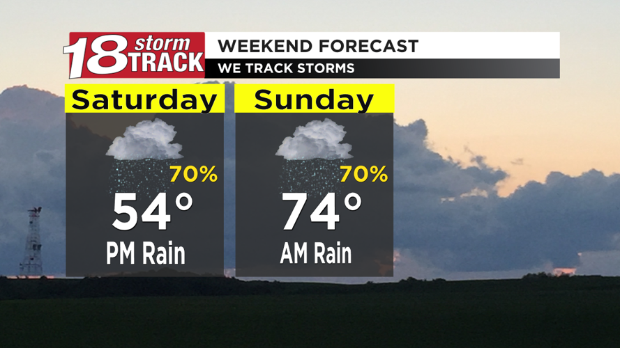 Occasional scattered showers through the weekend; Strong storms ...