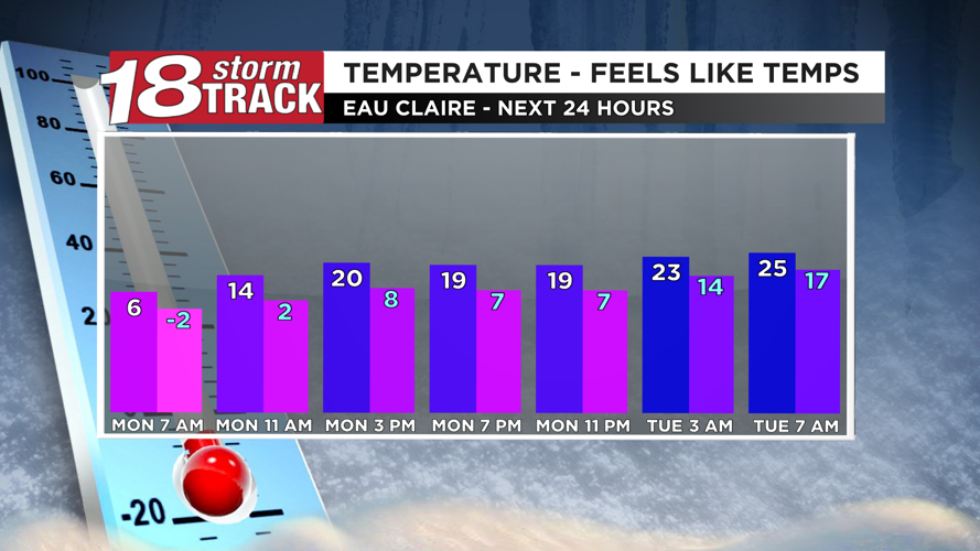 Tracking two chances of snow through midweek; winter alerts in place ...