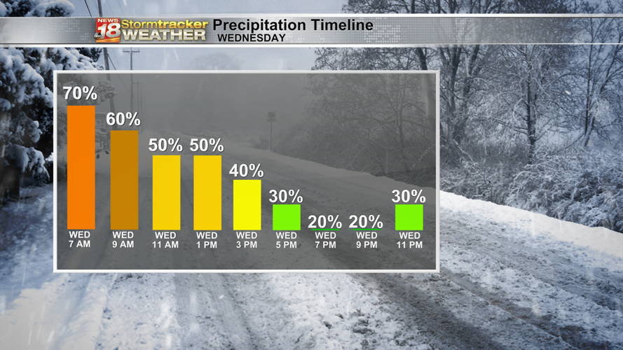 The winter storm wraps up Wednesday night; leaves bitter arctic blast ...