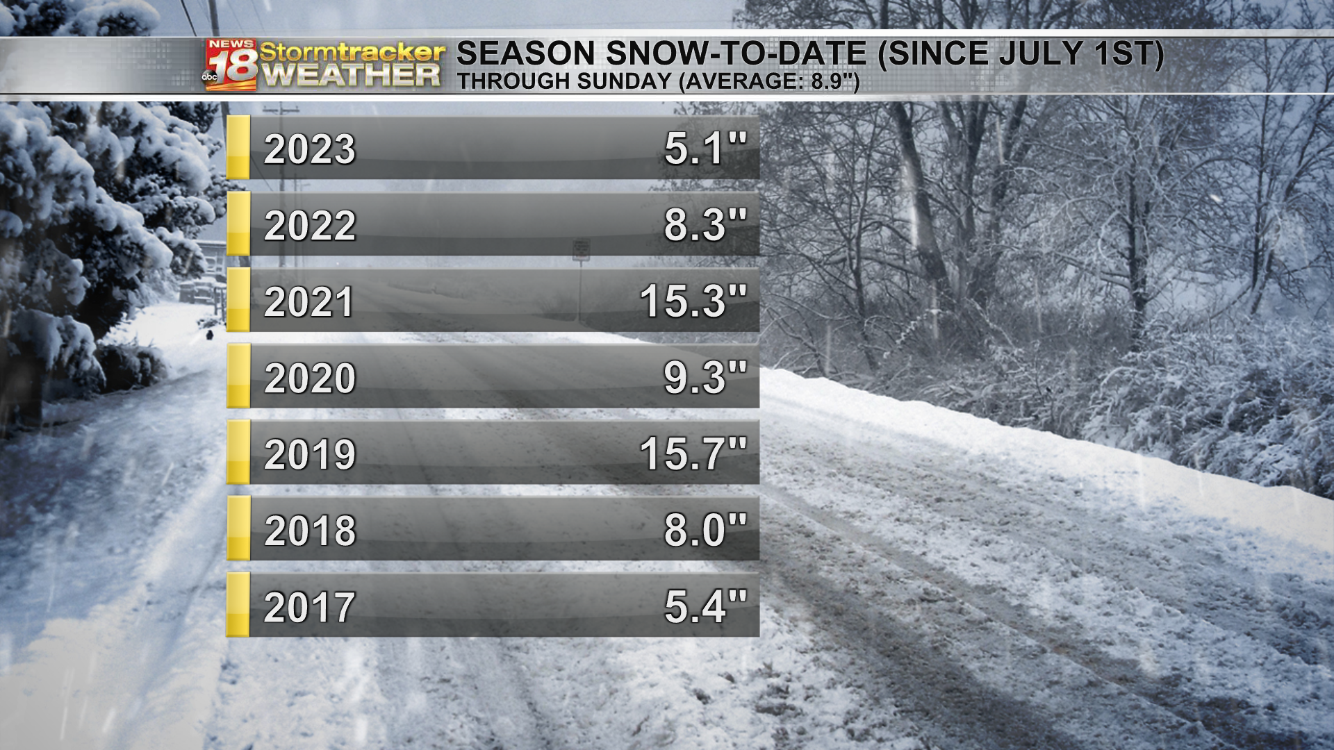 A Seasonable Start To The Week But Warmer Air Once Again Returns By The ...