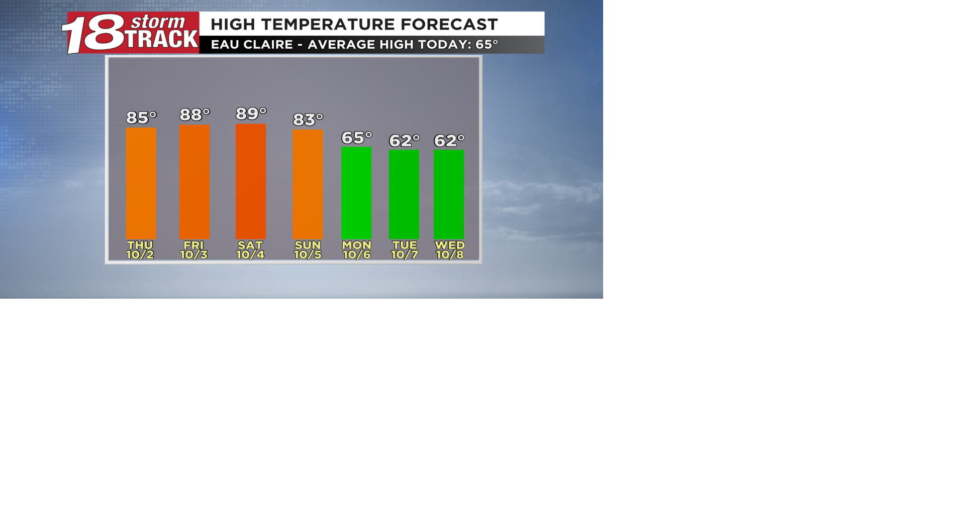 Ridiculously warm temperatures to continue for the next few days ...