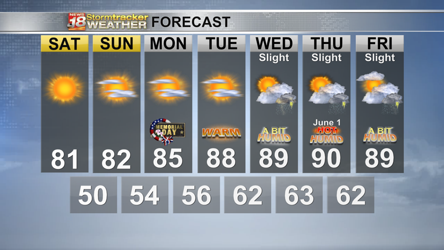 Warm & sunny Memorial Day weekend ahead! Humidity and rain chances will ...