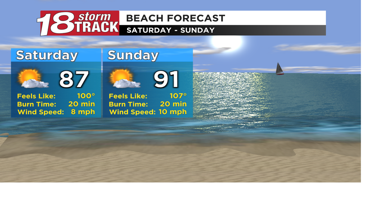 Potentially dangerous heat this weekend with a chance of showers