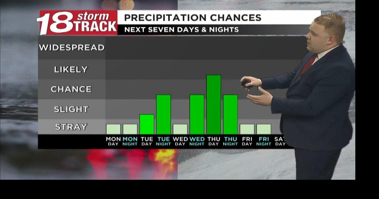 A cloudy and mild Monday ahead; couple chances for snow in the forecast ...