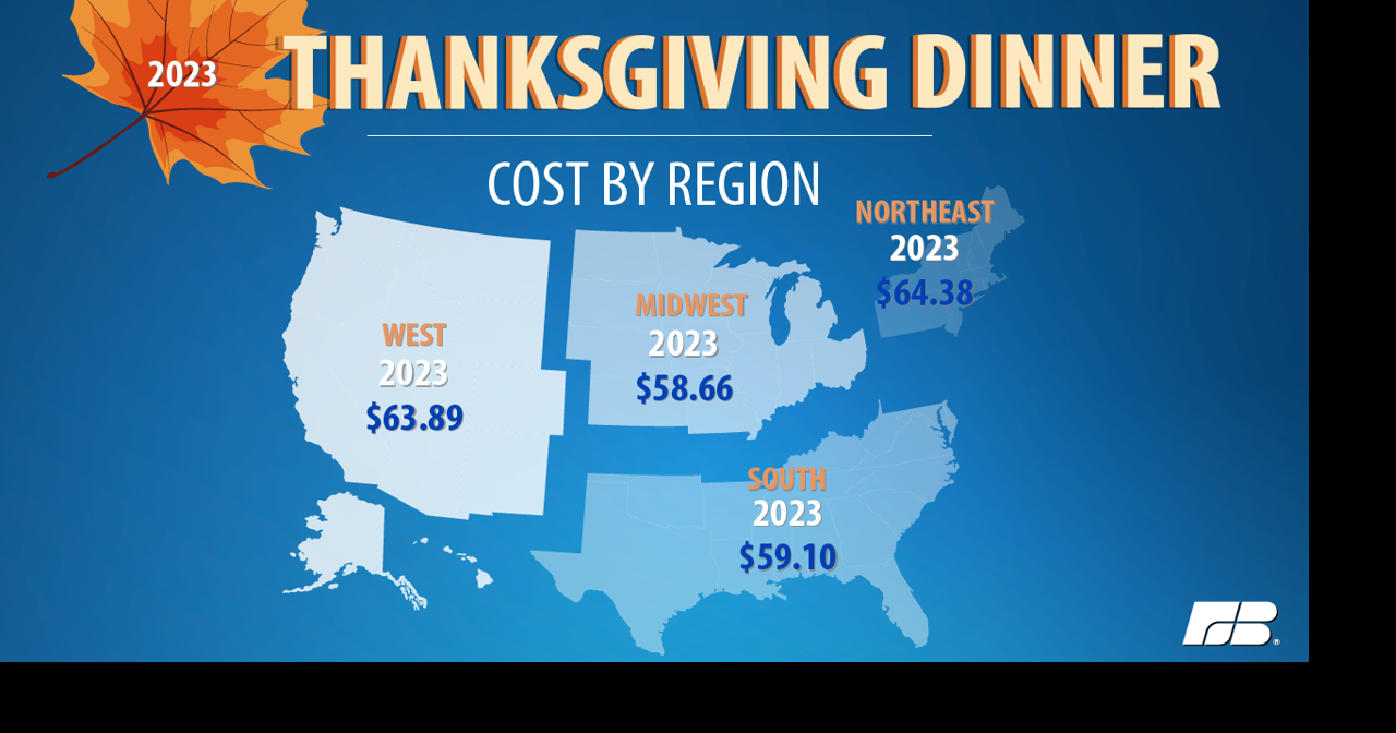 THANKSGIVING DINNER COST BY REGION