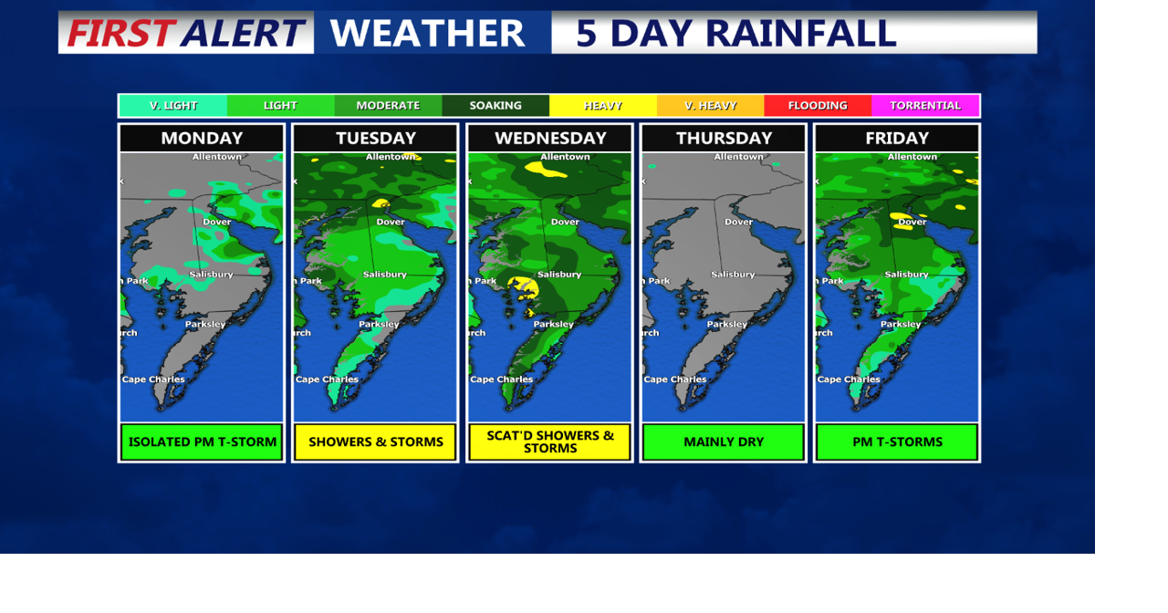 Humidity and storm chances increase daily, late week heatwave possible on Delmarva