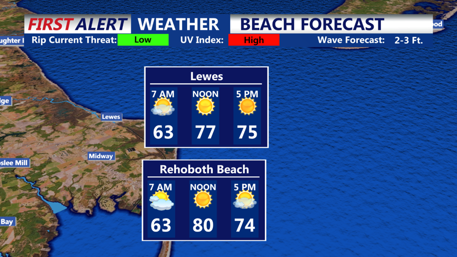 Lewes & Rehoboth Beach Forecast