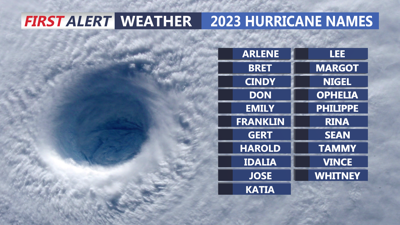 2023 Atlantic Hurricane Names