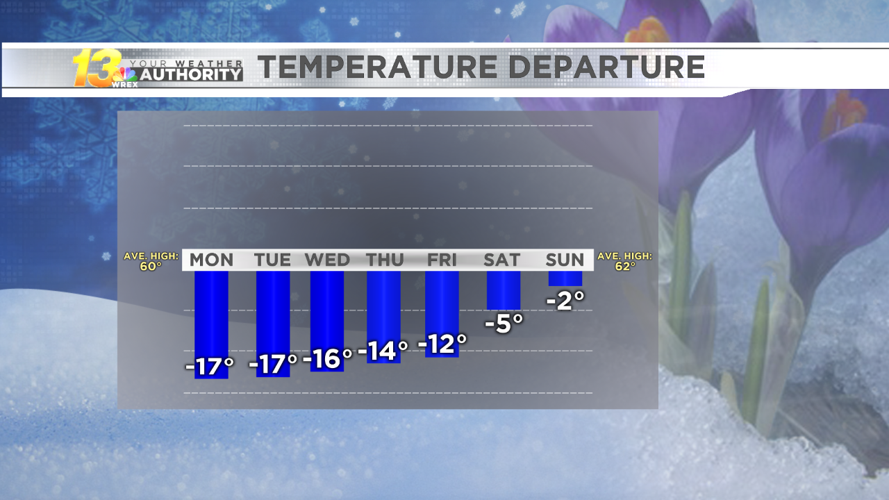 Spring cold snap stays in place all week Weather