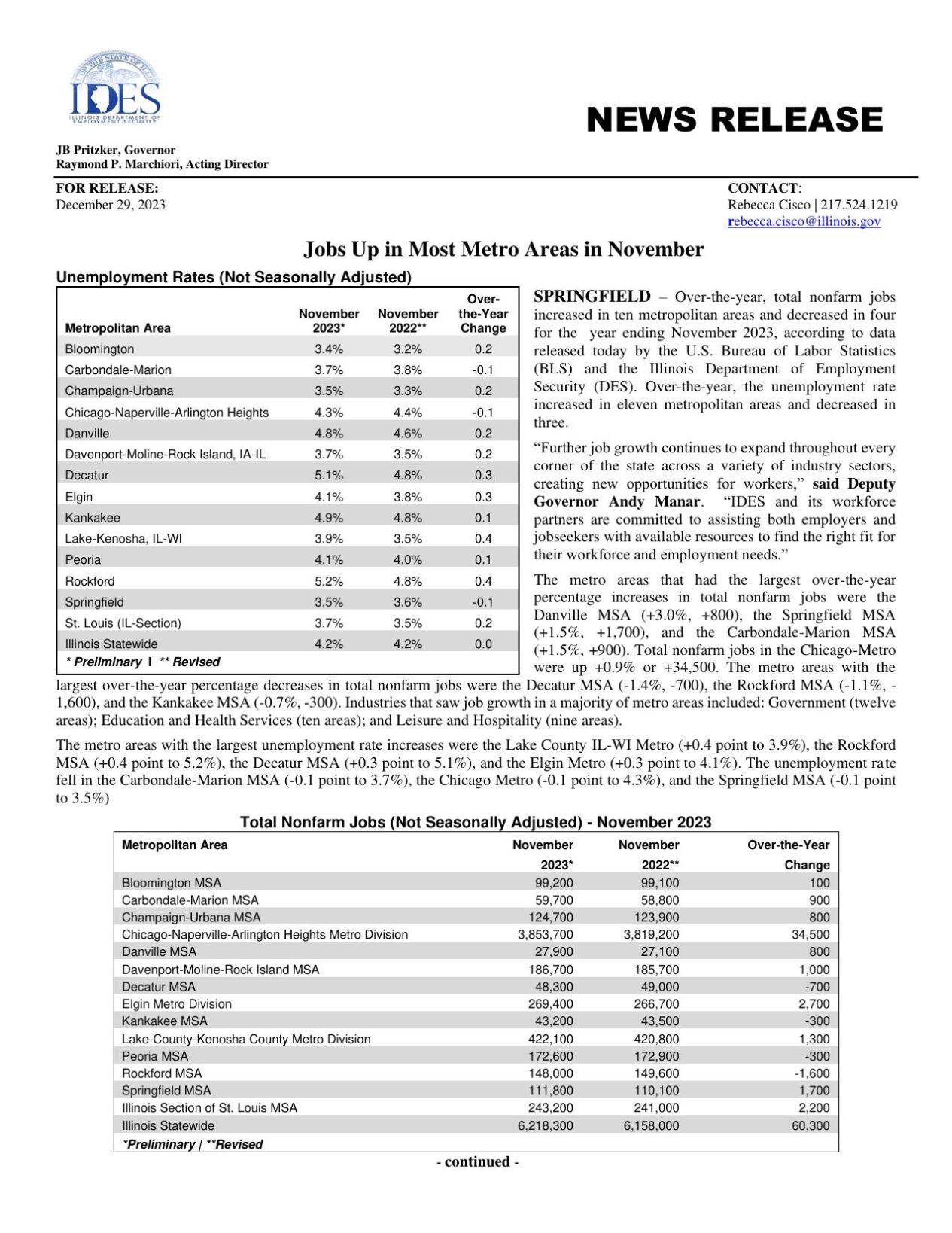Rockfordarea leads Illinois in highest unemployment rate News