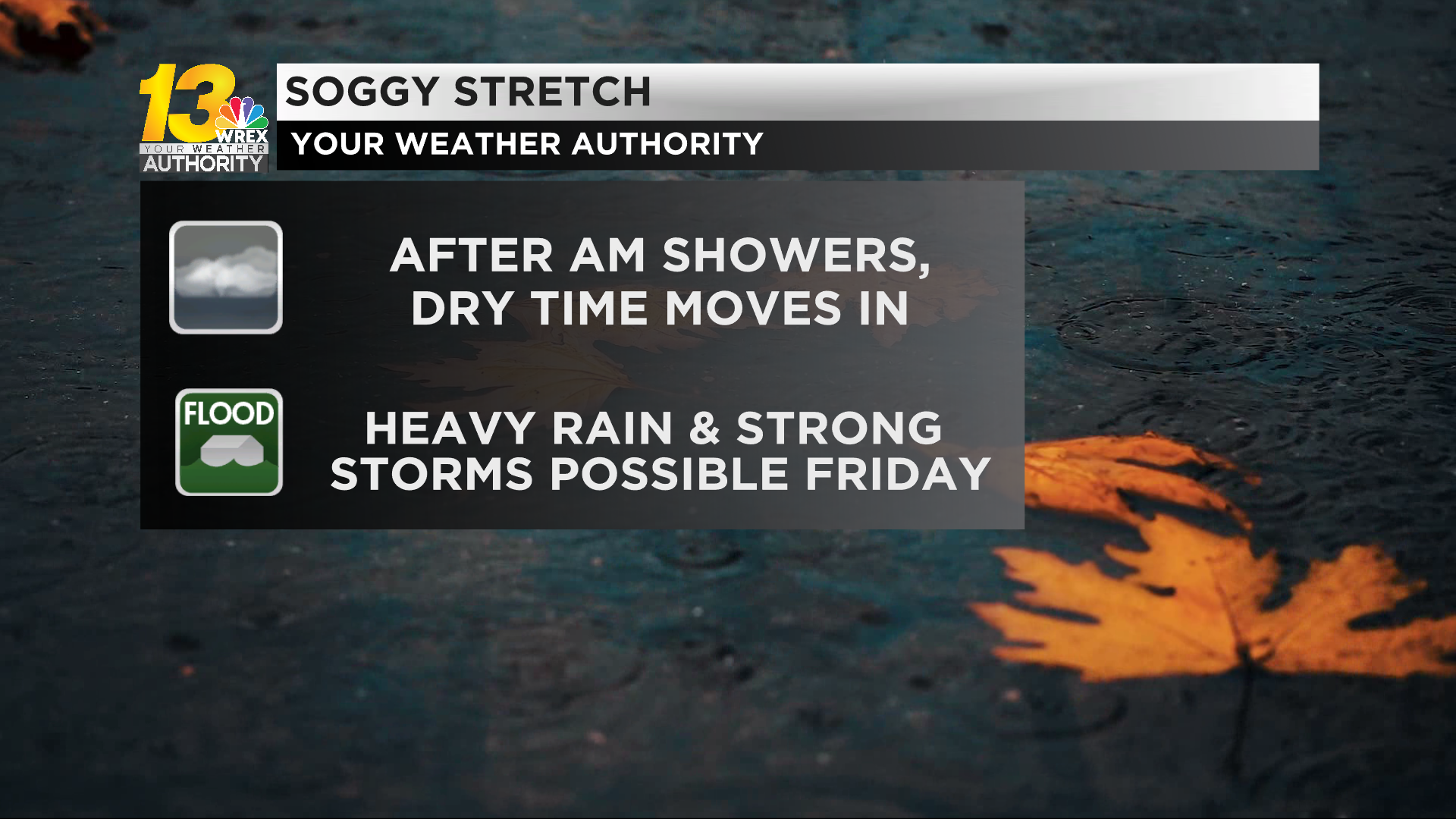 The Threat For Heavy Rain And Gusty Winds Continues | Top Stories ...