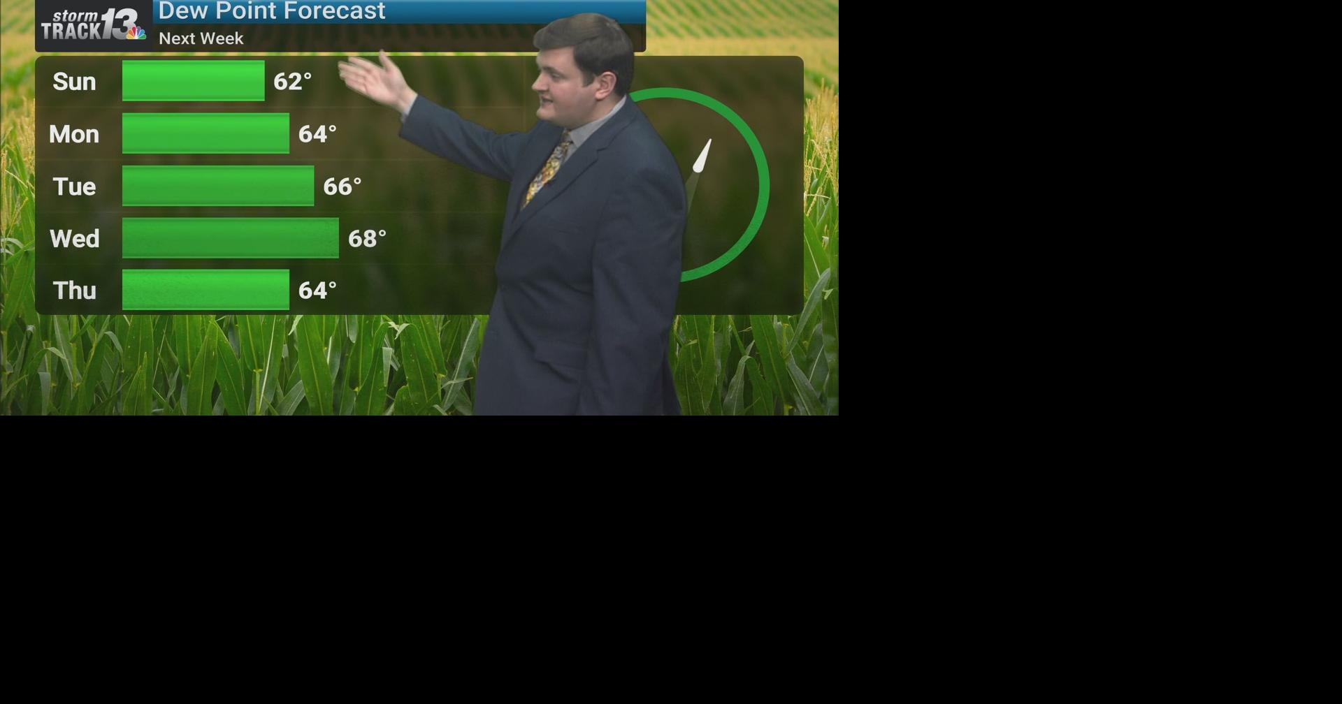 Sunnier and warmer this weekend