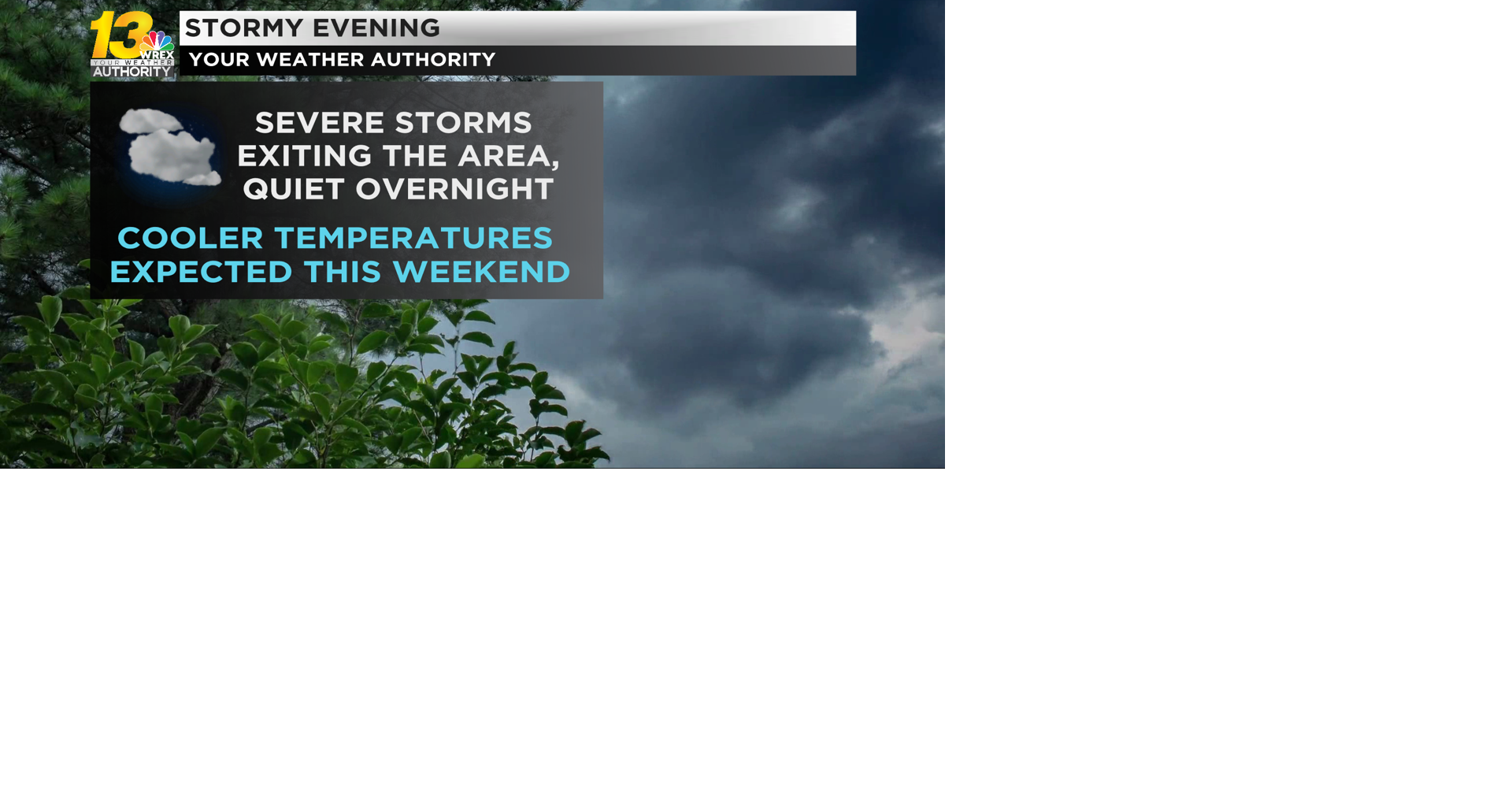 Storms clearing out of the area this evening Weather