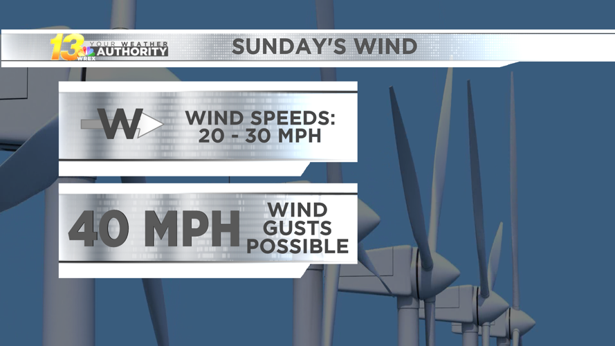 Warmest day ahead before temperatures tumble through lateweek