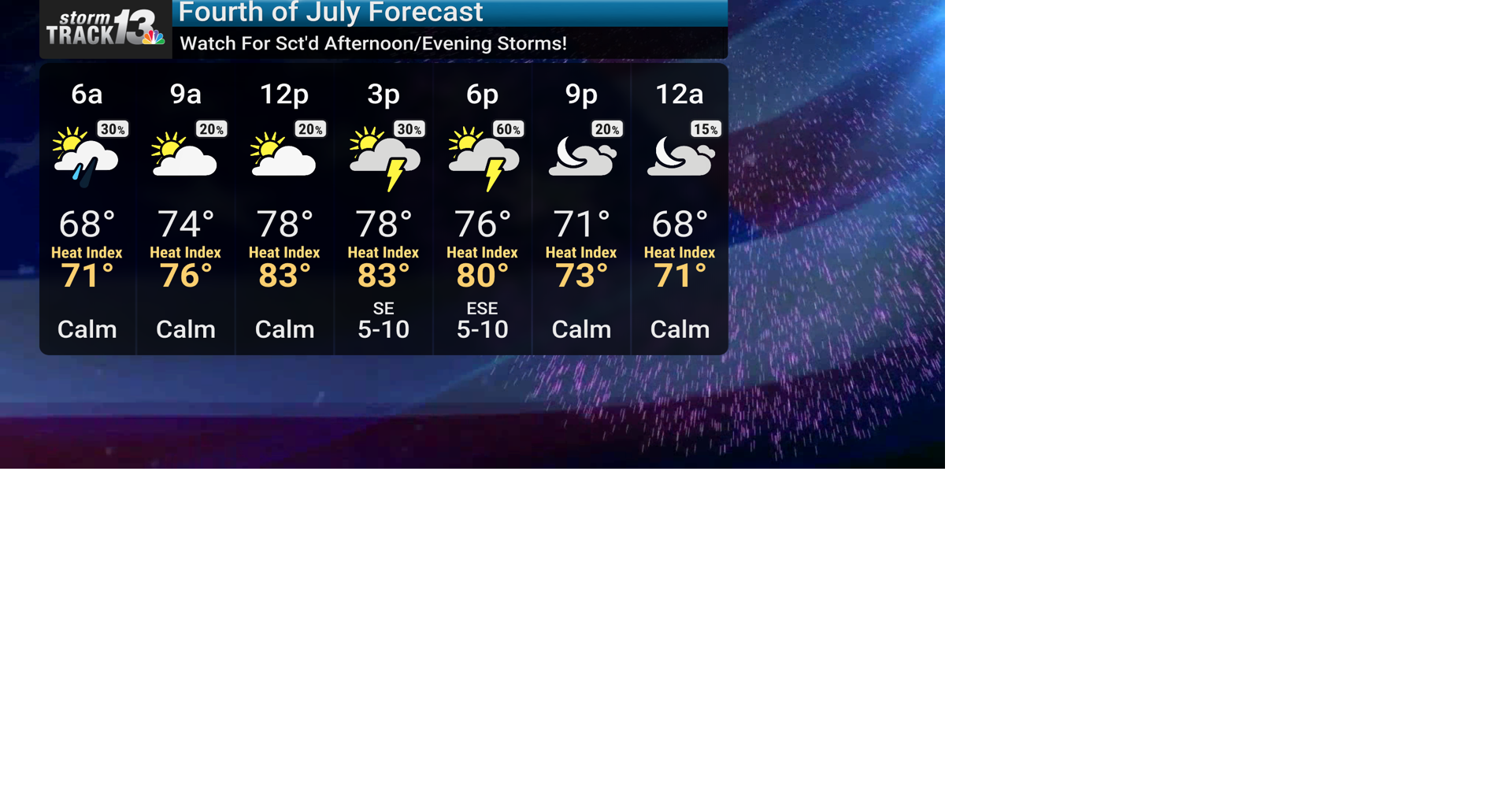 More storms Friday evening and Saturday