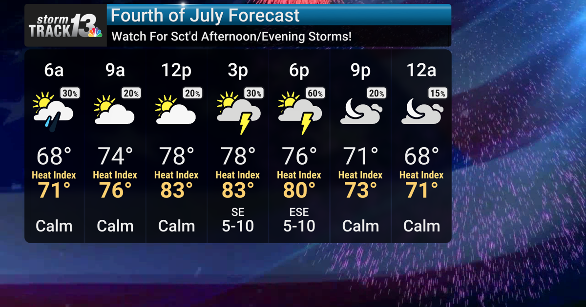 More storms Friday evening and Saturday