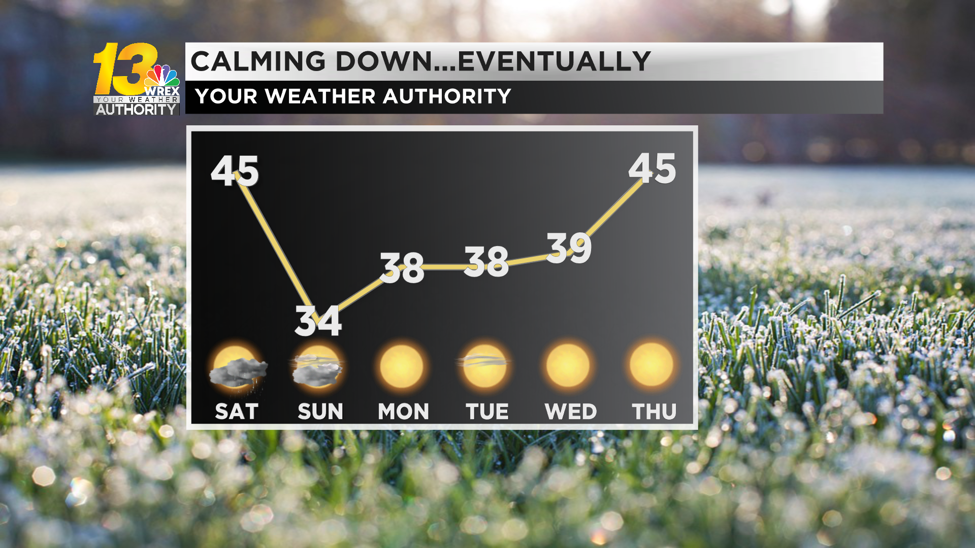 Friday Turns Cloudier As Rain Returns Tonight | Weather | Wrex.com