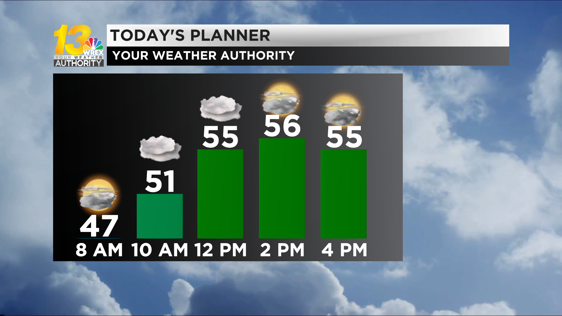 Friday Turns Cloudier As Rain Returns Tonight | Weather | Wrex.com