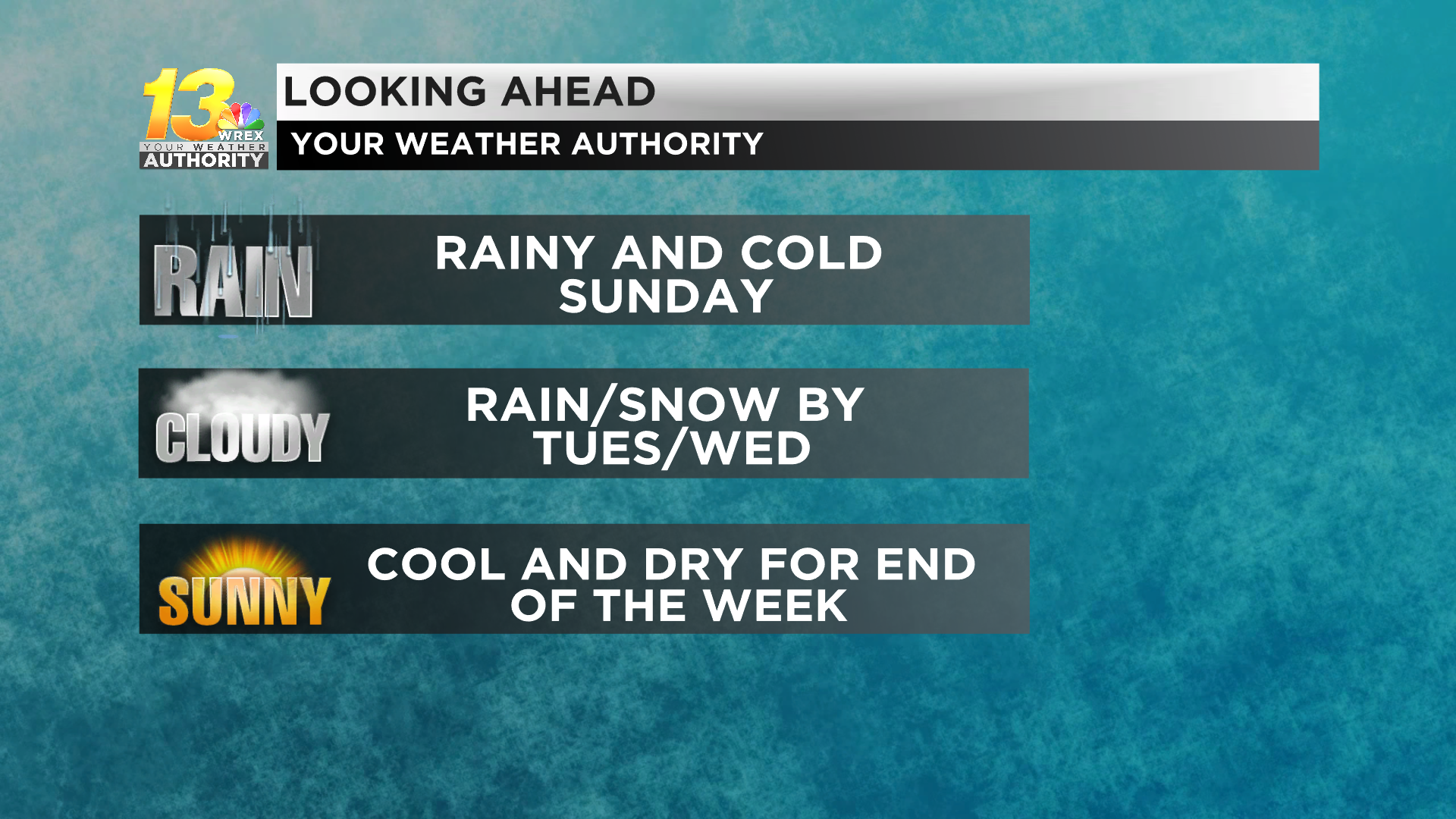 A Soggy Sunday Ahead Before Dry Weather Returns For The Start Of The ...