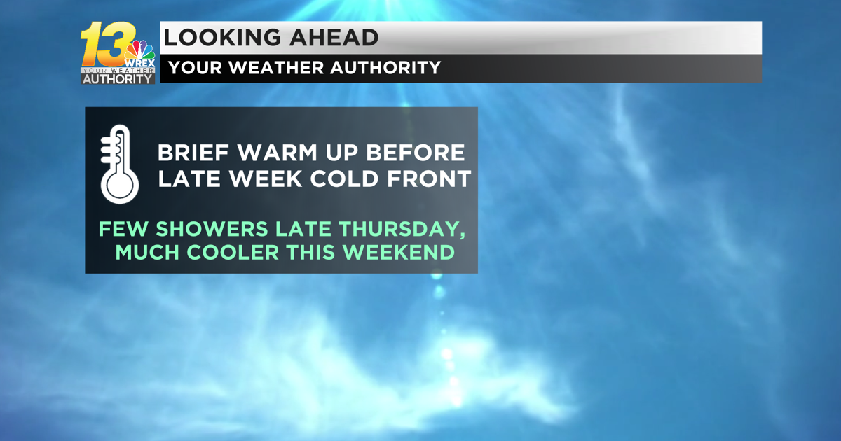 Temperatures warm up ahead of a late week cold front | Top Stories ...