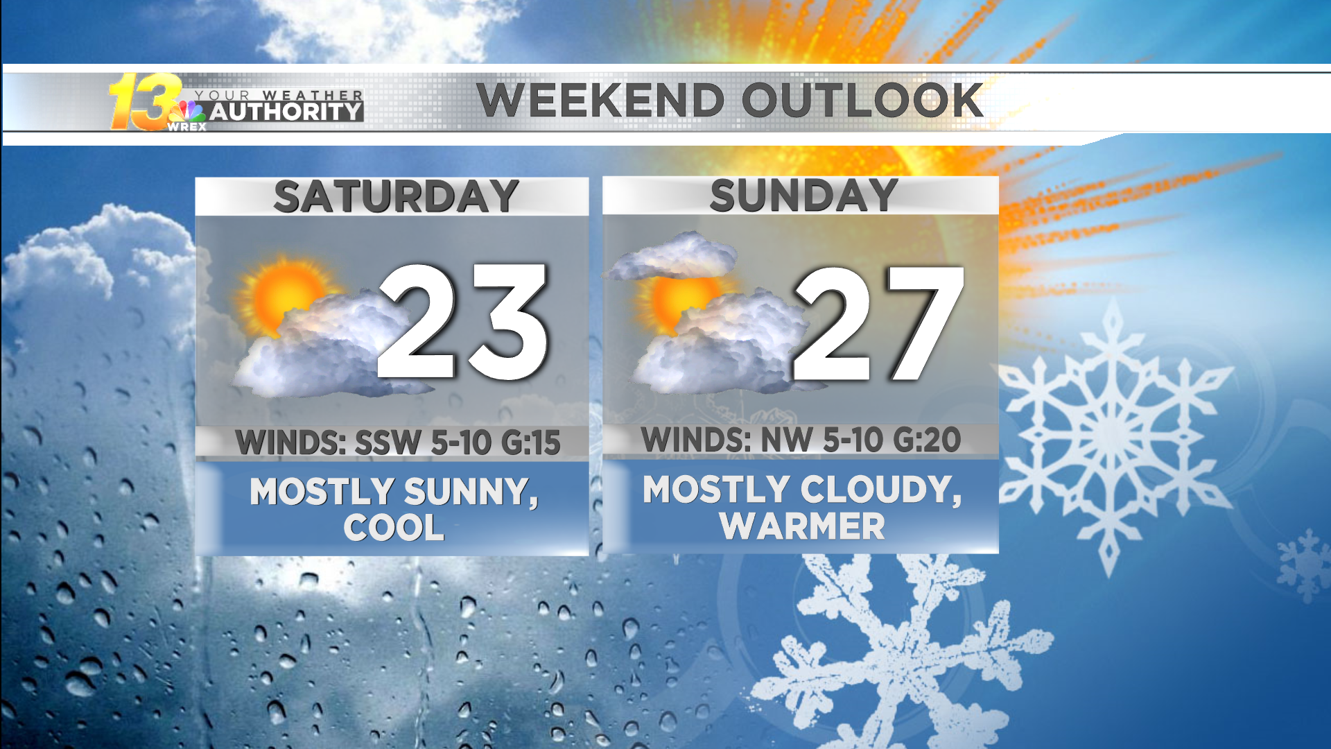 Cold Air Returns For Friday Before Temperatures Warm Into Next Week ...