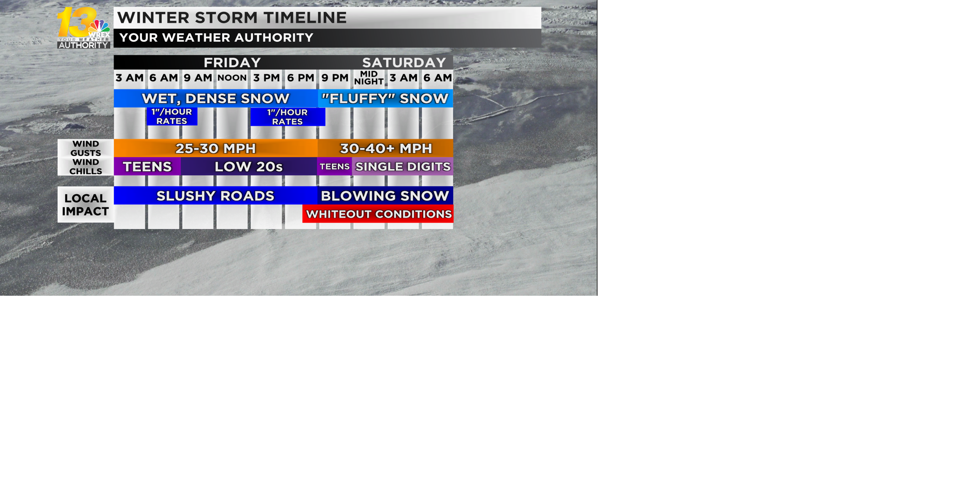 winter storm timeline.png