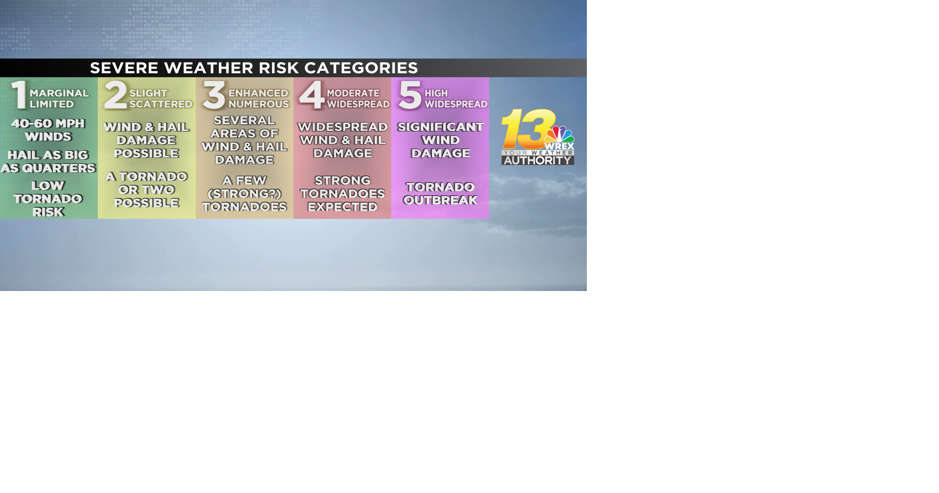A SPC Outlook, what it means and what it can tell us. | Project ...