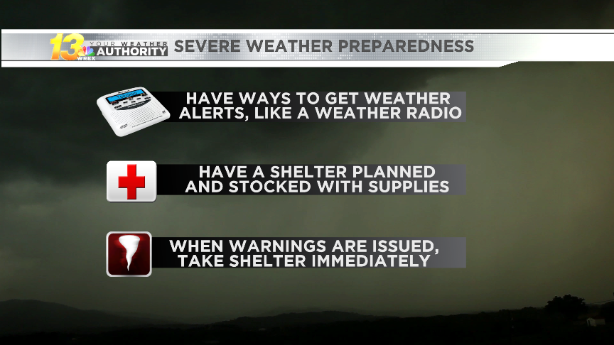 Review your severe weather plan now ahead of severe weather season ...