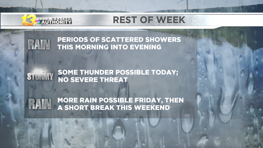 Windy and showery through Friday, with heavy rain threat this weekend