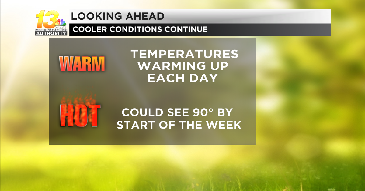 Sunshine and warm temperatures return for the holiday weekend | Top ...