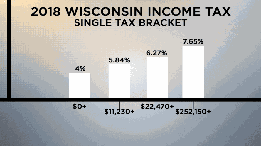 Rockford lawmakers weigh in on Pritzker’s graduated tax proposal