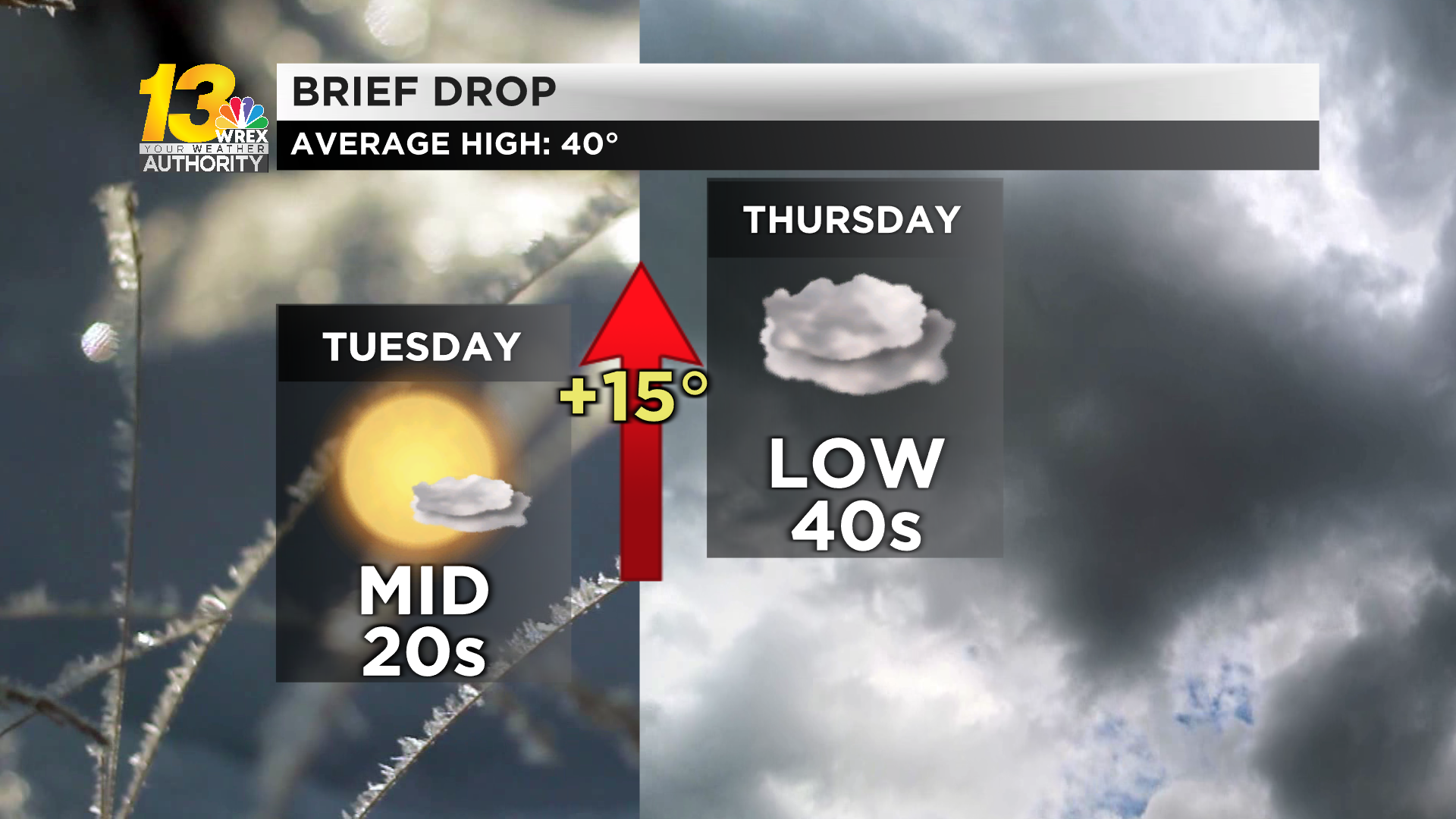 Bitter Cold Temperatures Take Over Tuesday | Top Stories | Wrex.com