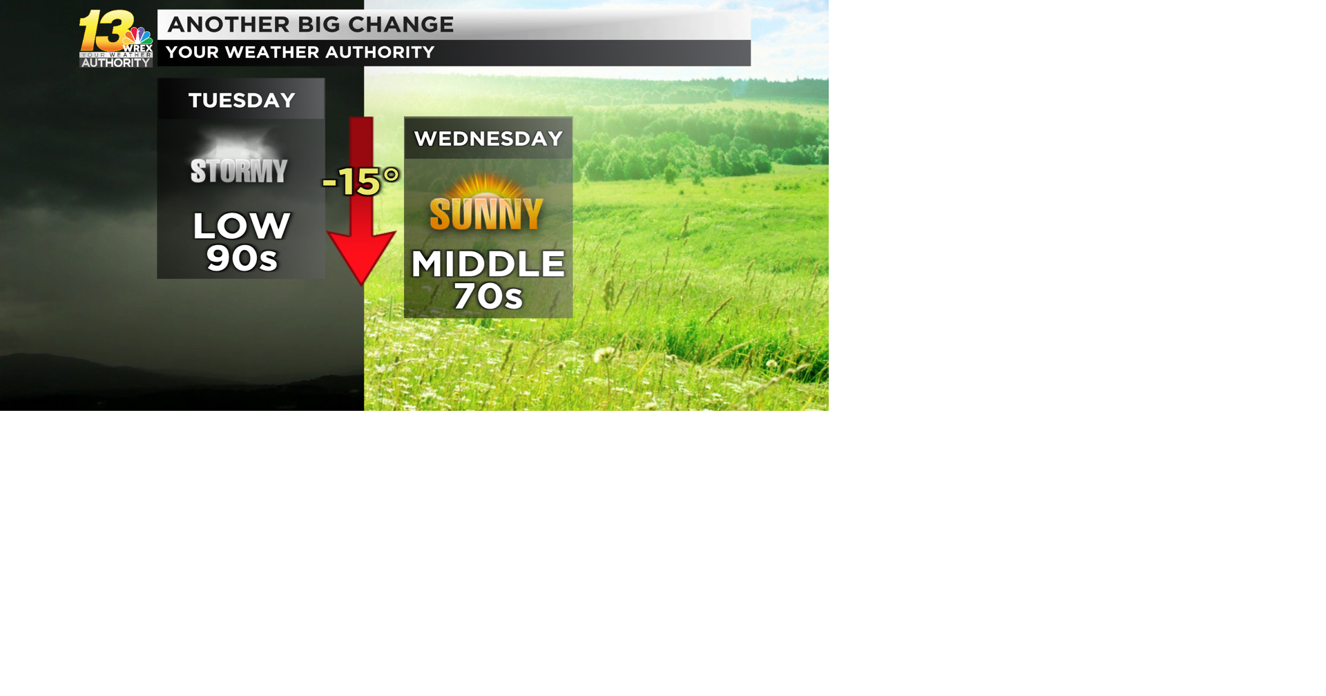 Cold front brings pleasant reprieve through Thursday | Weather | wrex.com