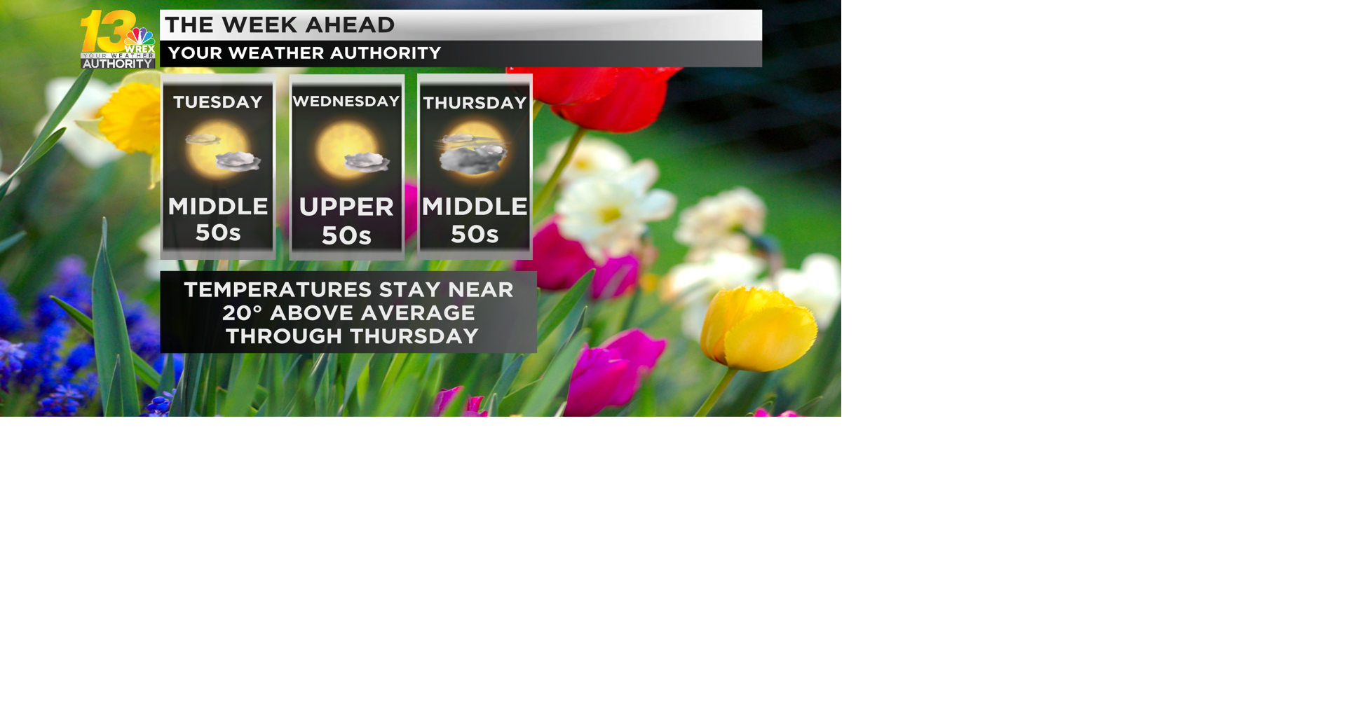 Spring-like weather settles in for a majority of this week | Top ...