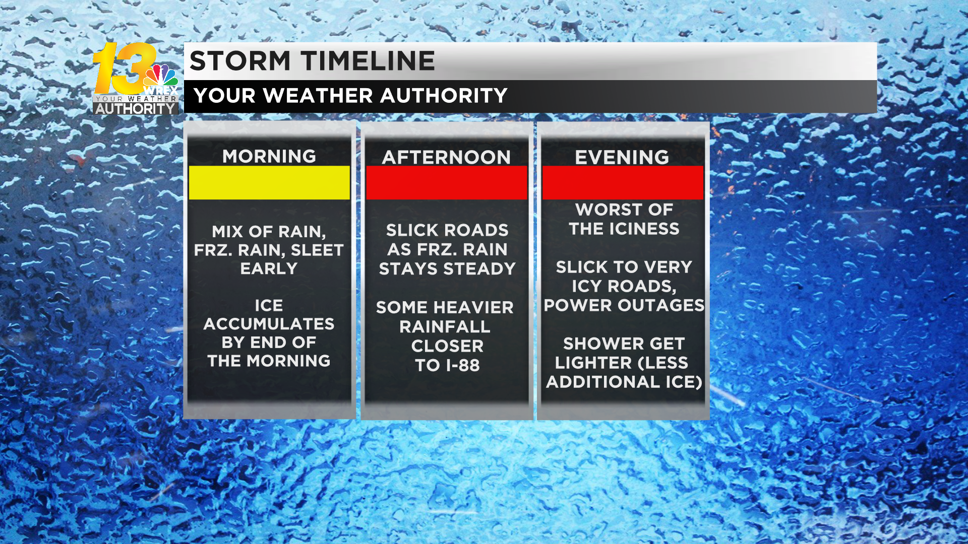 Rare Ice Storm Warnings Issued For Midweek Storm | Top Stories | Wrex.com