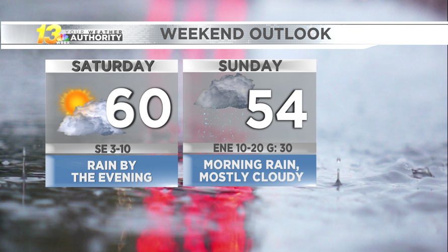 Frosty weather brings us into a cool and rainy weekend | Weather | wrex.com
