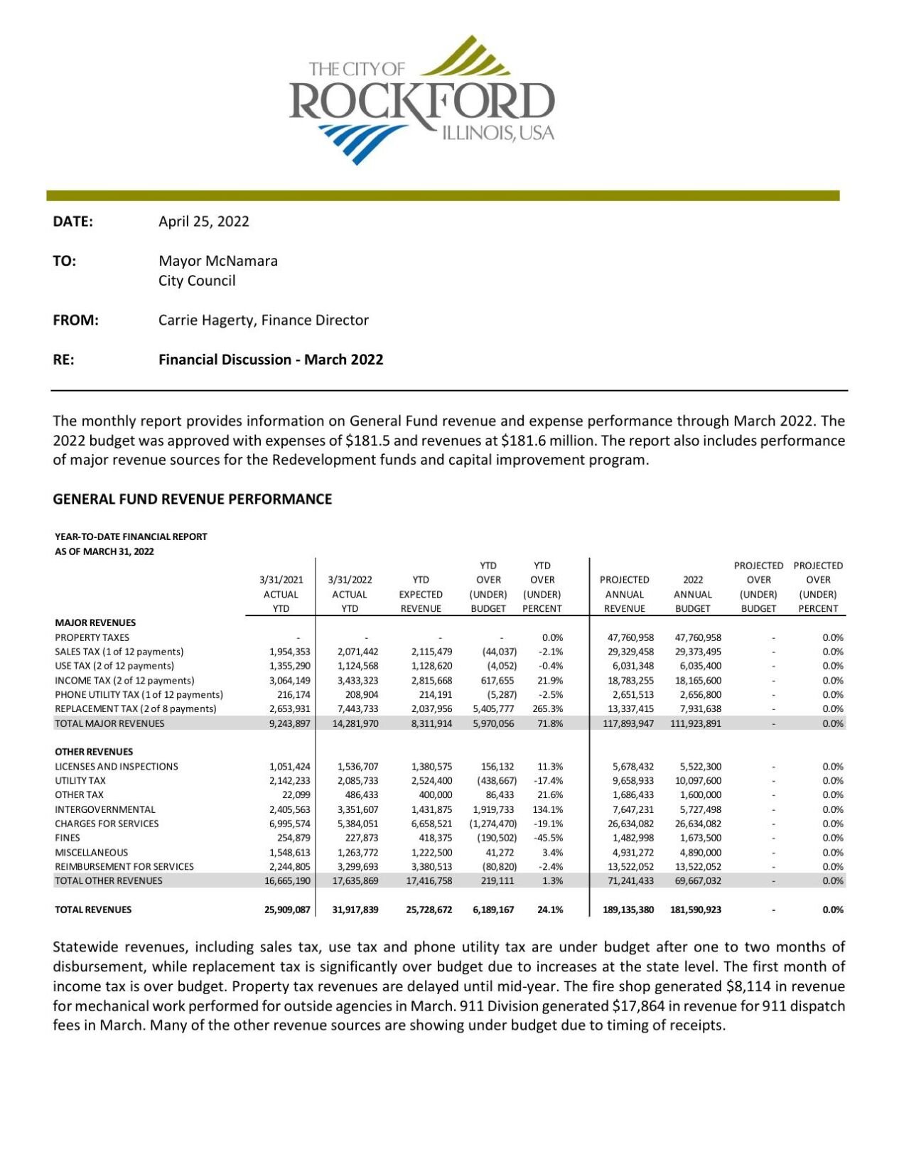 Rockford gets more than five million dollars in unexpected tax revenue