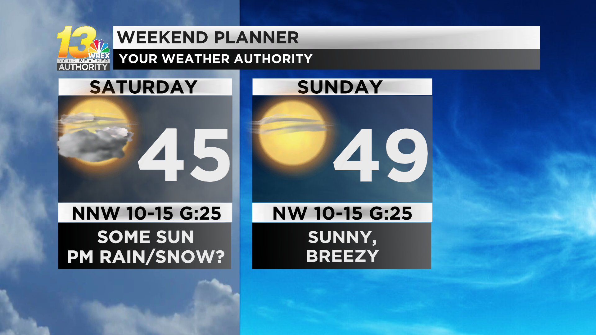 Rain Dries Up Ahead Of Seasonable Weekend | Weather | Wrex.com