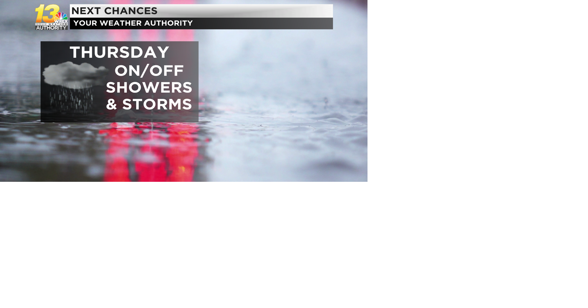 Next Rounds Of Rain And Storms Return On Thursday Weather Wrex