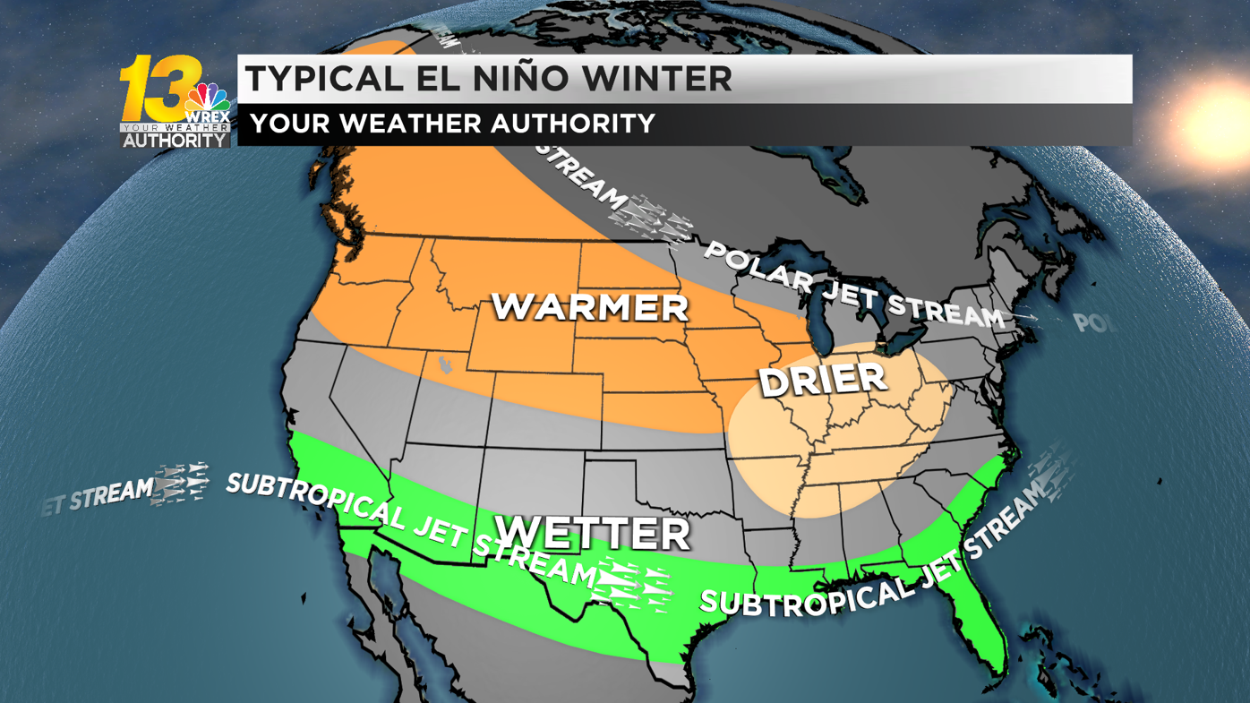 Winter and the Jet Stream