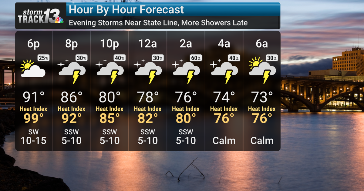 Tracking storm threats as heat dome gradually breaks down locally