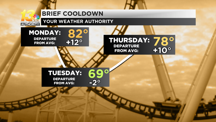 Cold front brings stark transition from September to October Weather
