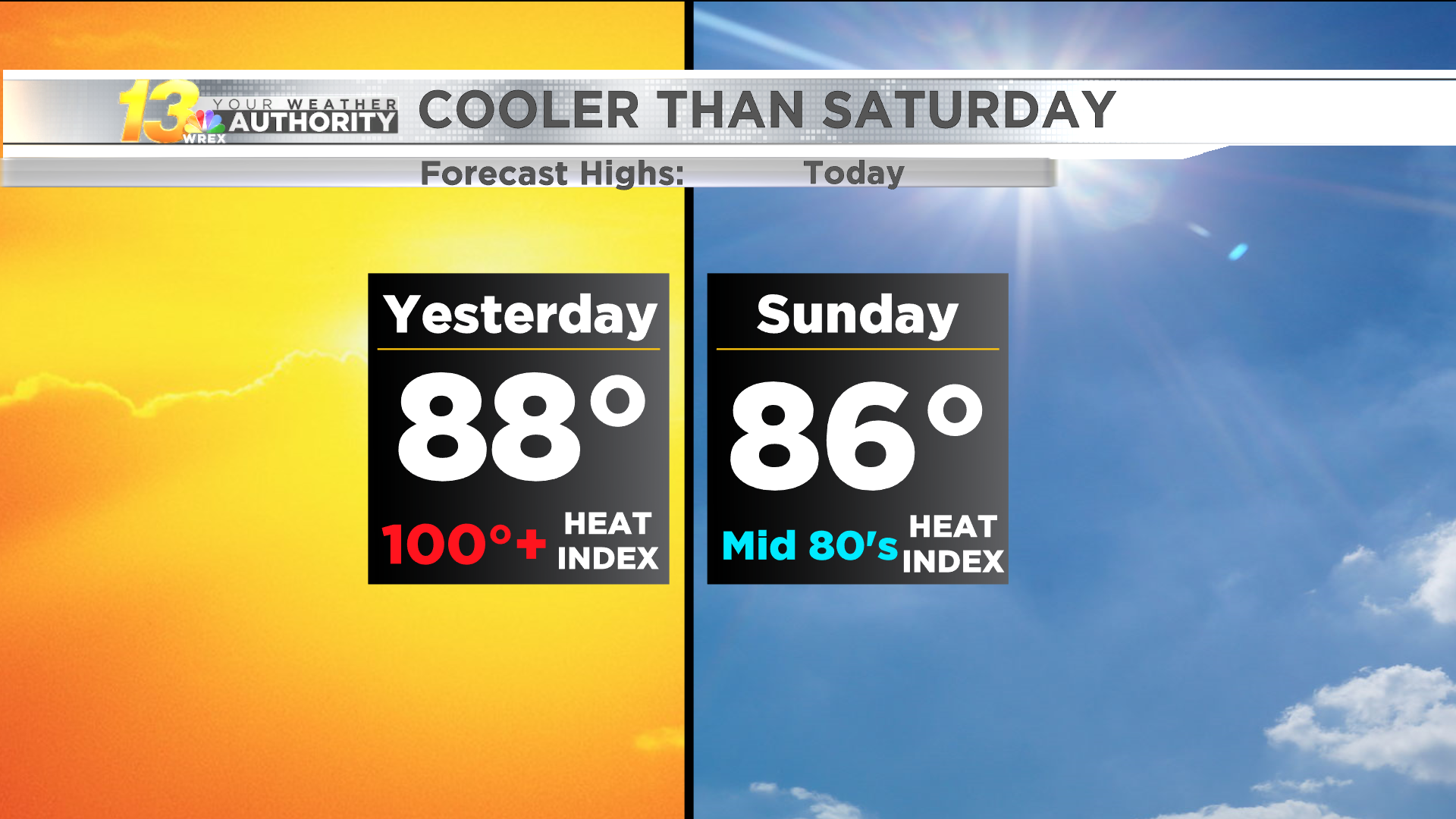 Closer To Average Today | Weather | Wrex.com