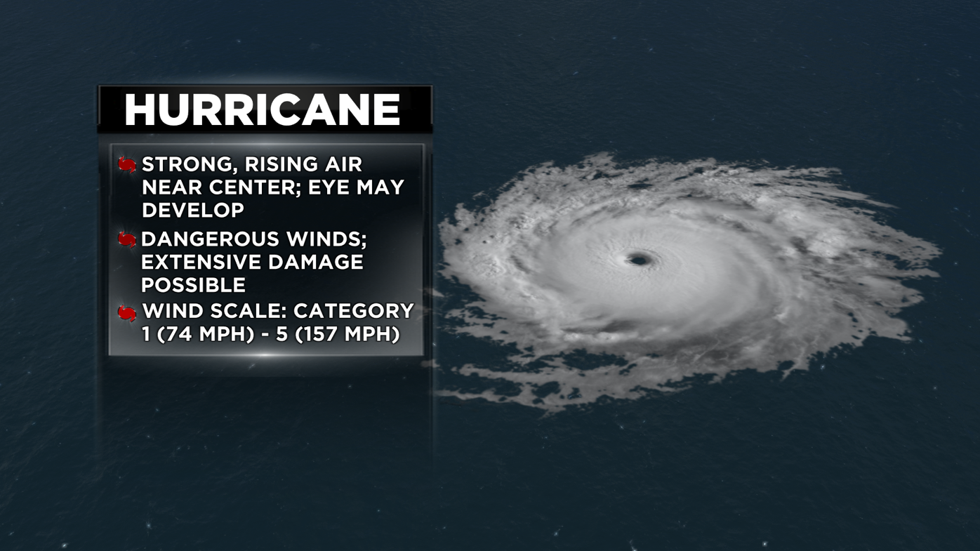 Air hurricane shop