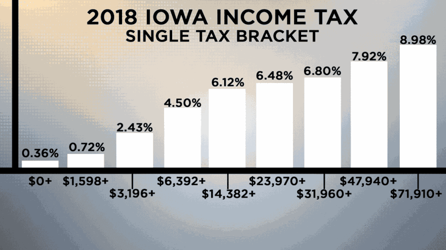 Rockford lawmakers weigh in on Pritzker’s graduated tax proposal