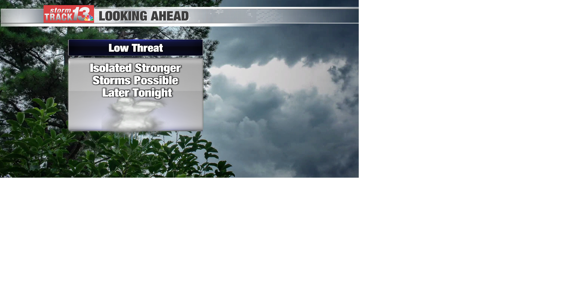 High Heat Builds In With Another Chance For Storms Later Tonight Top