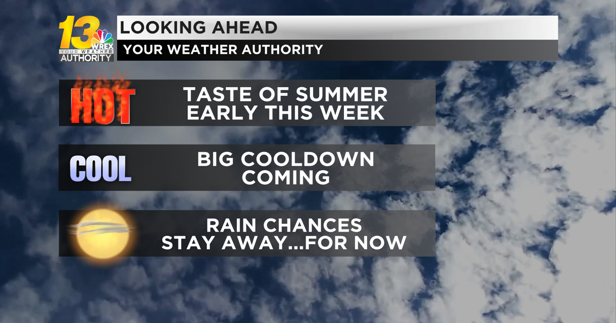 Summer Like Start To The Week But Will Not Last Long Weather Wrex Summer Like Start To The Week But Will Not Last Long Weather Wrex