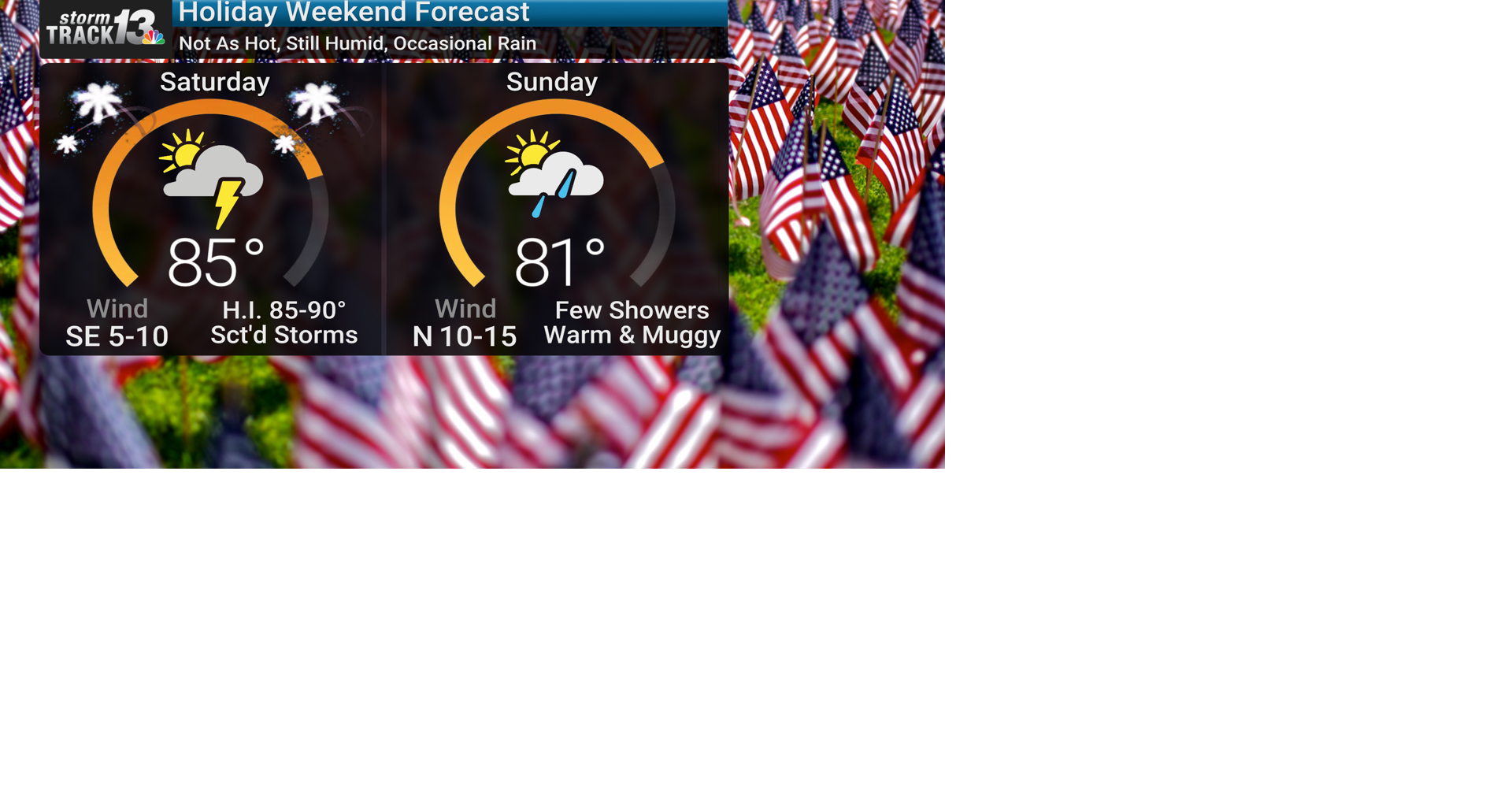 Scattered storms for the Fourth of July