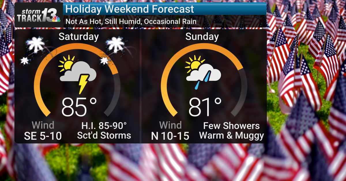 Scattered storms for the Fourth of July