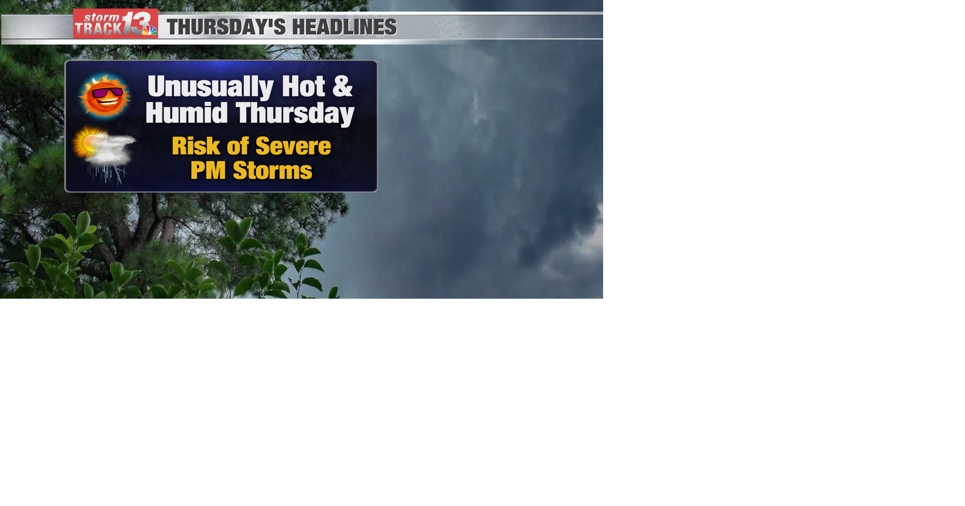 Potential record heat arrives with a severe potential looming for the afternoon | Top Stories